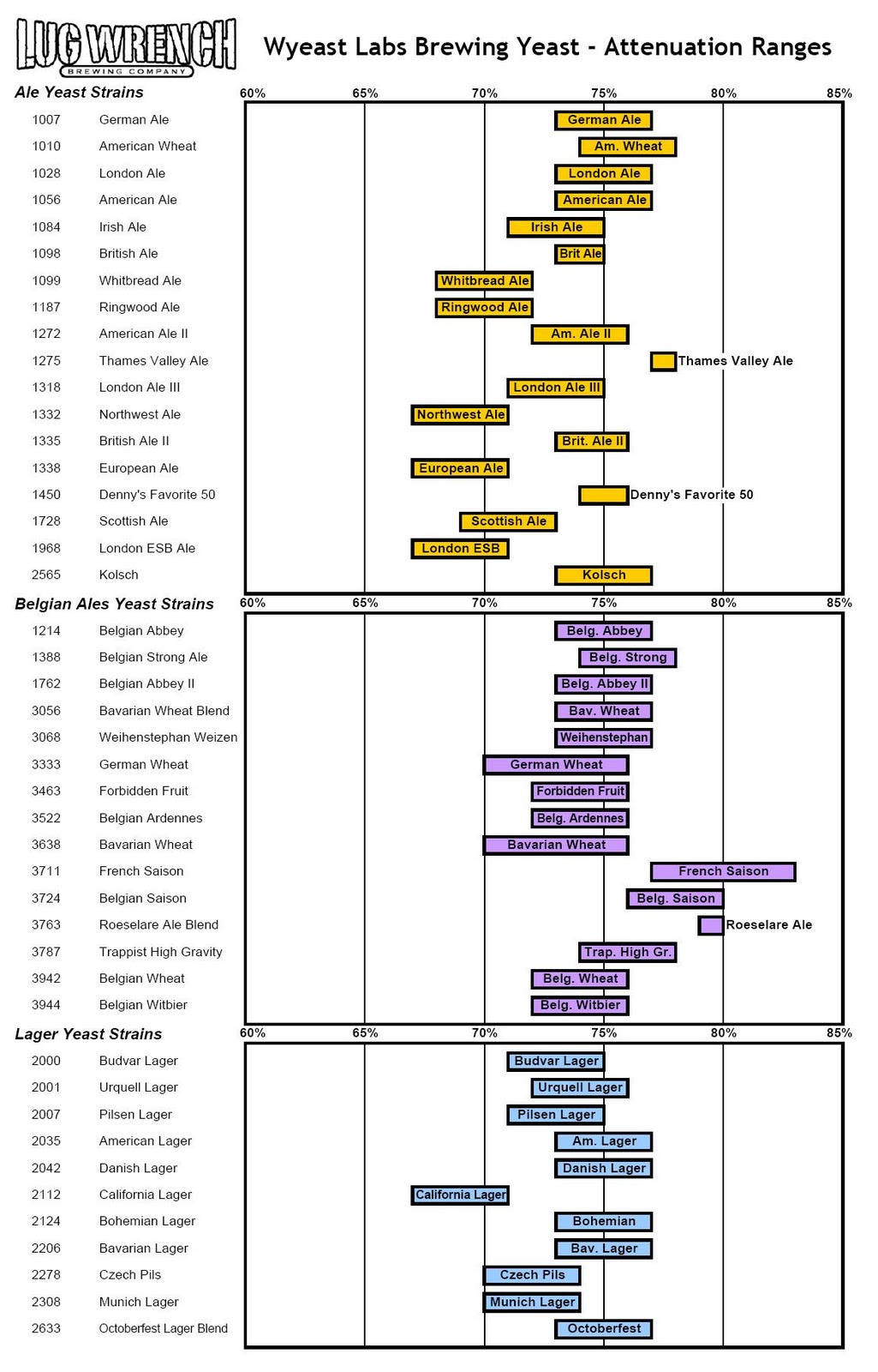 ibu chart by brand